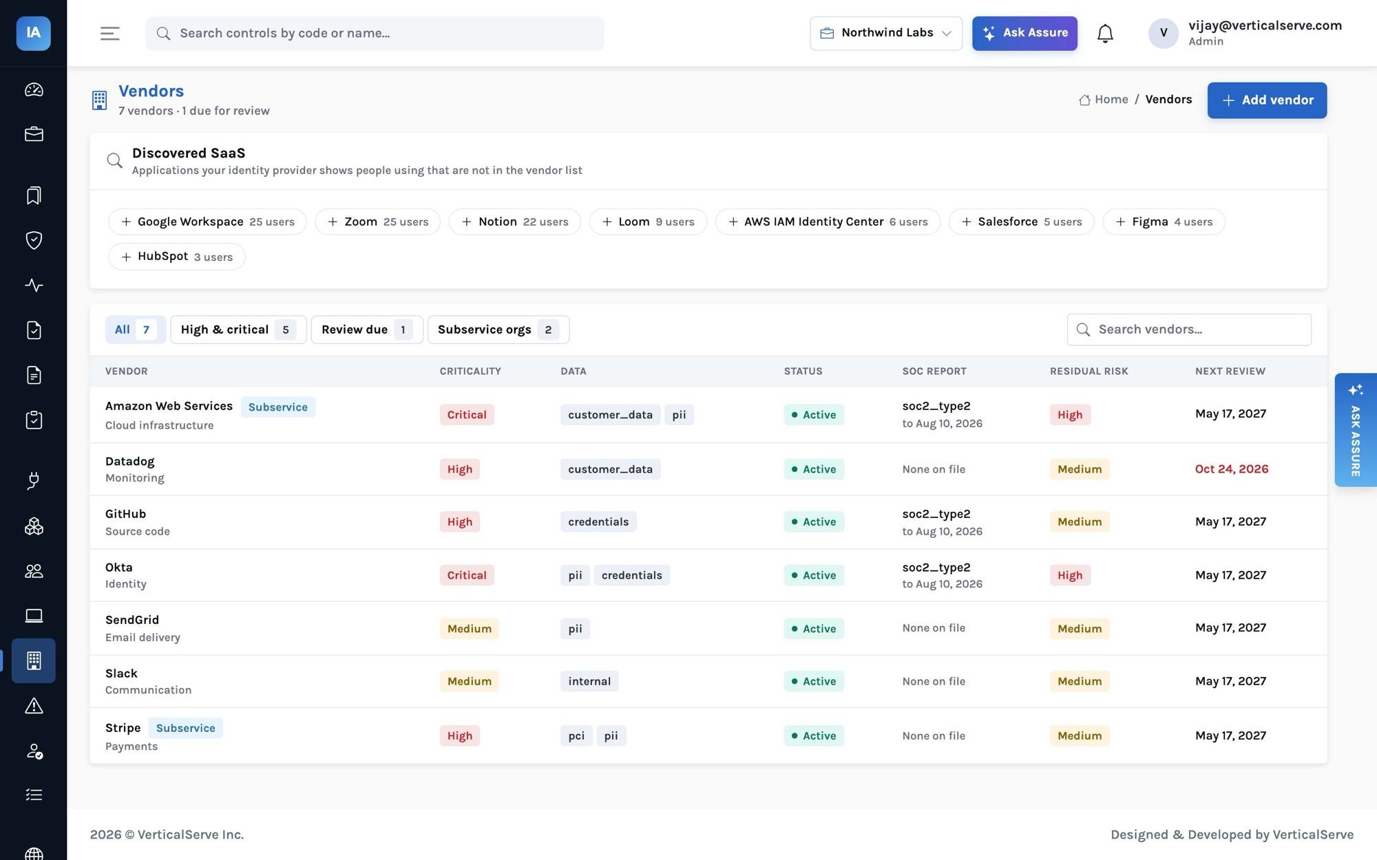 SOC 1 explained properly — control objectives, CUECs, CSOCs and carve-outs